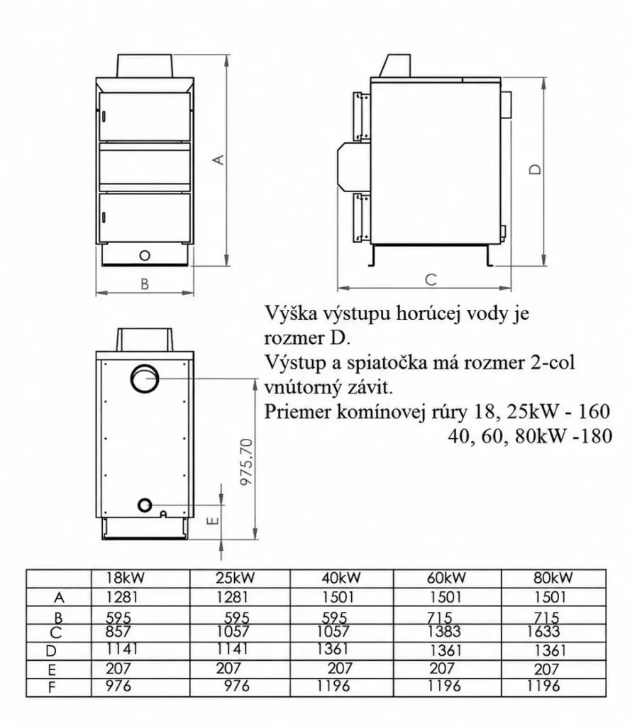 rozmerova-schema-vsetky-klasik
